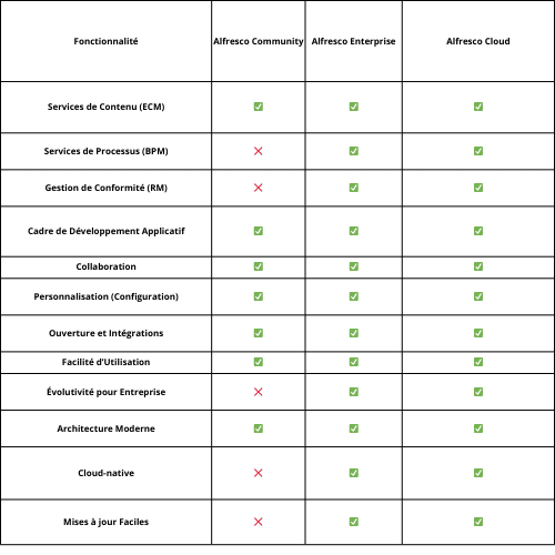 Jobs planifiés, cron et Quartz dans Alfresco Community