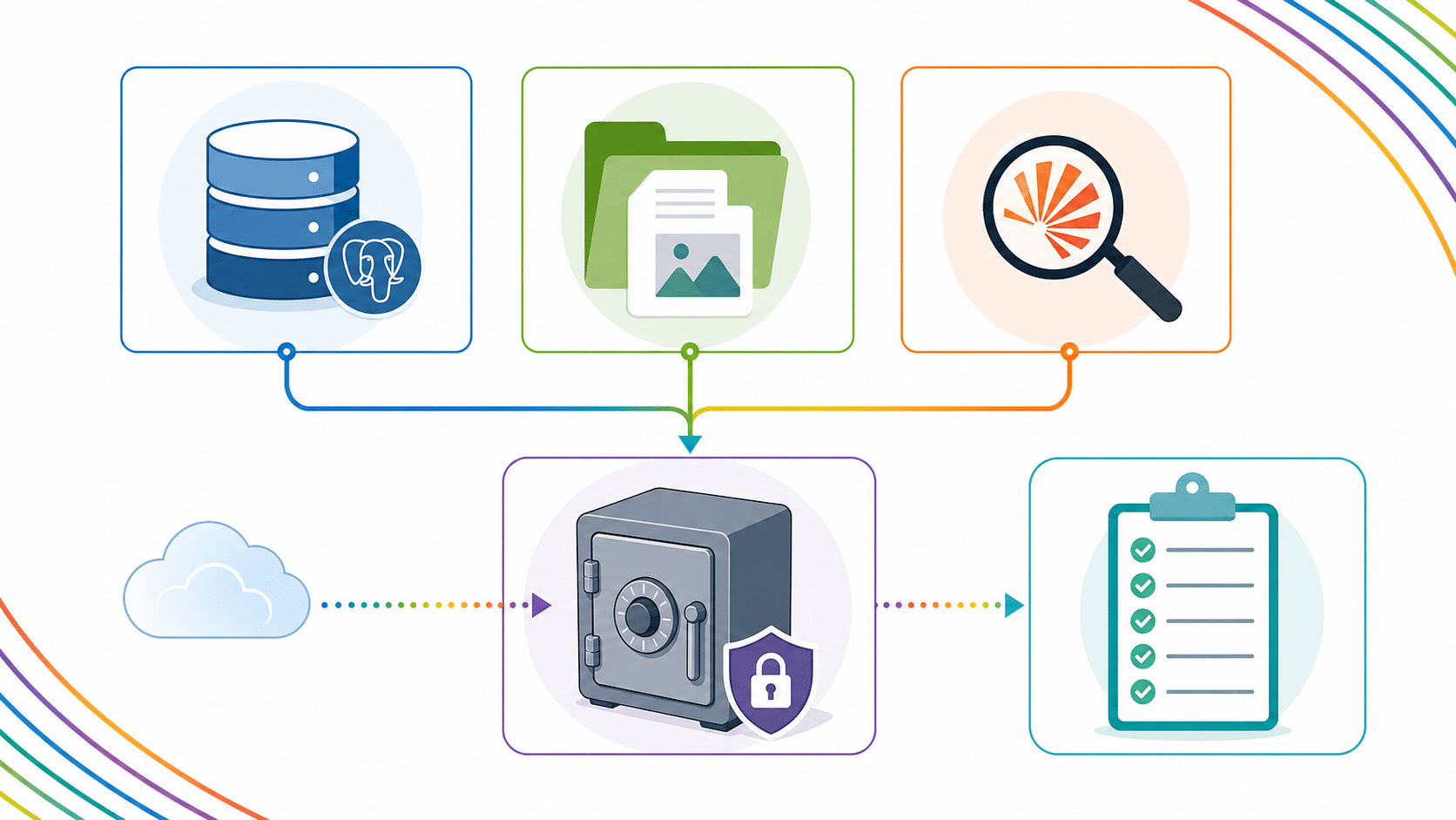 Lire la suite à propos de l’article RAG sur Alfresco : construire un jeu d’évaluation pour mesurer la fiabilité des réponses